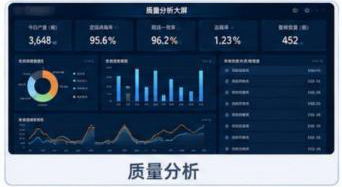复烤片烟定级成果数据